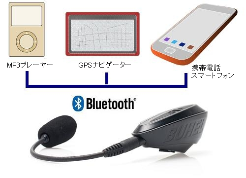 BUHEL バイクツーリング、サーキット、レースでのヘルメット用インカム Bluetooth(ブルートゥース)接続
