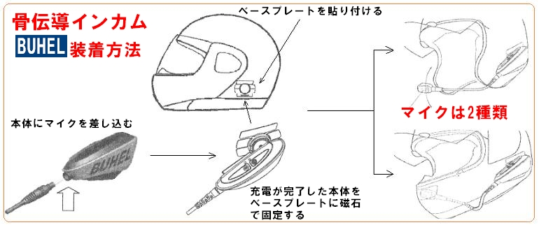 バイクツーリング、サーキット、レースでのヘルメット用インカム 簡単取り付けBUHEL