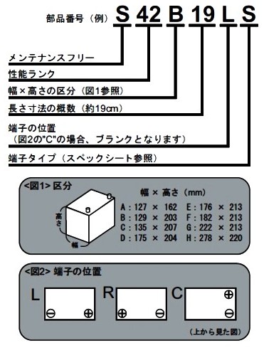 �`�b�f���R(ACDelco) ���{�ԁE���Y�ԗp�i�h�r�K�i�����ԃo�b�e���[
