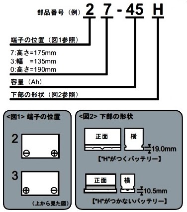 �`�b�f���R(ACDelco) ���B�ԗp�c�h�m�K�i�����ԃo�b�e���[