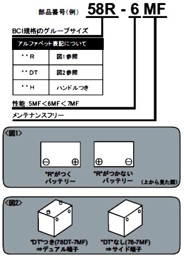 �`�b�f���R(ACDelco) �k�Ďԗp�a�b�h�K�i�����ԃo�b�e���[